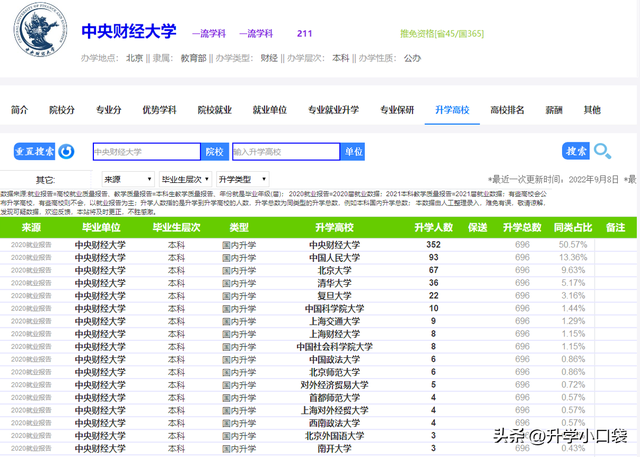 中央财经大学经济学院，中央财经大学经济学类（中央财经大学2023届保研数据出炉）