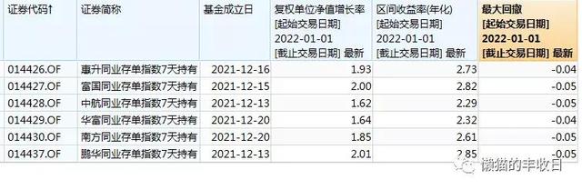 基金的總收益率是怎么計(jì)算的，基金的總收益率是怎么計(jì)算的公式？