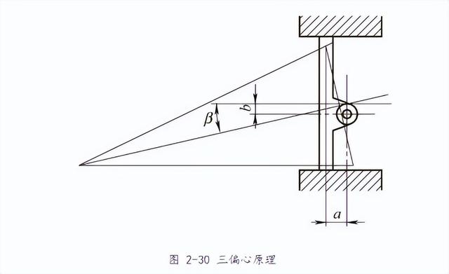 蝶阀有几种，蝶阀有几种状态（蝶阀的结构分类及其结构特征）