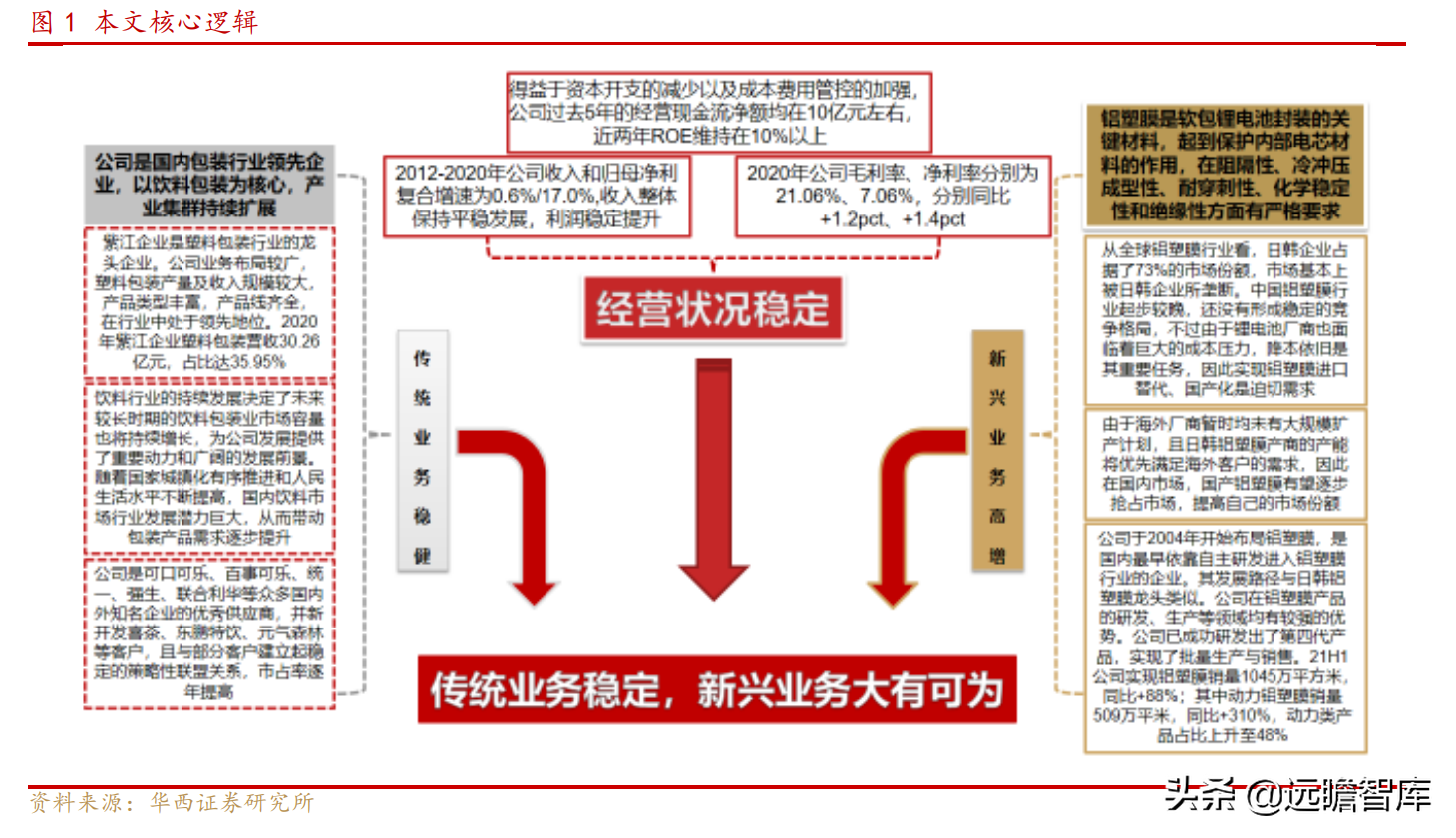 上海水处理公司（传统业务稳健）