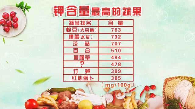 膳食纤维含量排名，膳食纤维的食物排行榜（还能防卒中、痴呆）