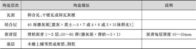 什么是木望板，木望板是什么样子的（<古建筑的屋顶构造>）