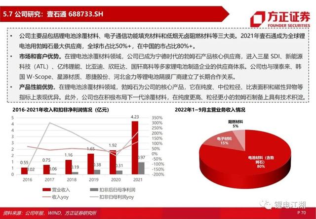 锂电池行业深度系列报告，锂电隔膜行业深度报告