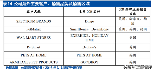 宝路狗粮怎么样，宝路狗粮好不好（佩蒂股份：双轮驱动未来可期）
