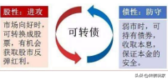 转债溢价率正还是负好，转债溢价率正还是负好 （可转债溢价率与正股之间的关系）