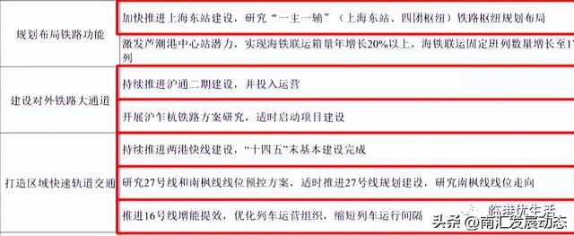 上海市域铁路怎么换乘，轨交27号线<心港快线>