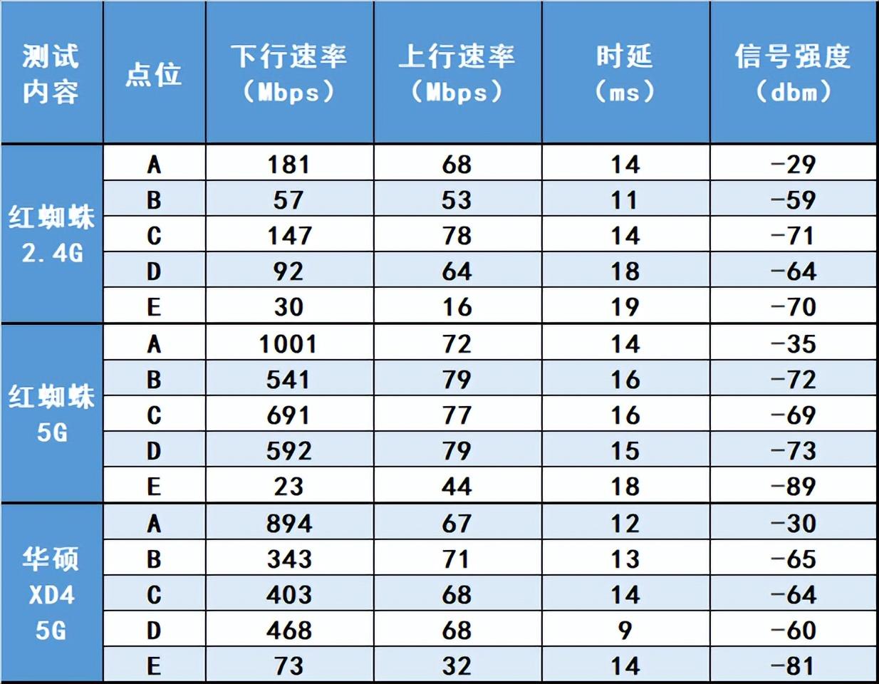 acbel（败家之眼最香）