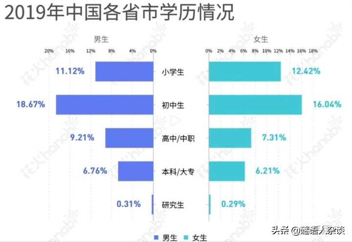 2021中国男性平均收入，中国男人平均收入一览