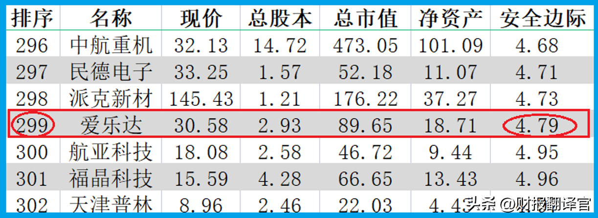 中航工业商发（国产大飞机C919核心零件供应商）