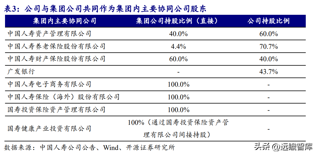 中国人寿财险公司（传统寿险龙头）