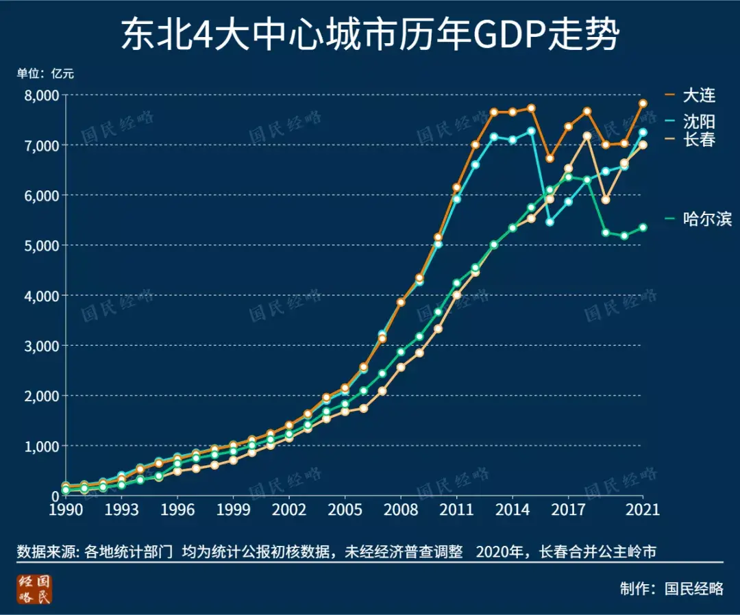 城市经济排名(国内经济十大强省排名)