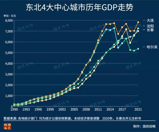 2021年中国城市gdp100强排名，全国2021城市gdp总量排名（全国TOP50城市GDP排行榜）