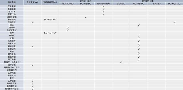 怎么查看qq注册日期，如何查看qq注册时间（这不比游戏手机香）