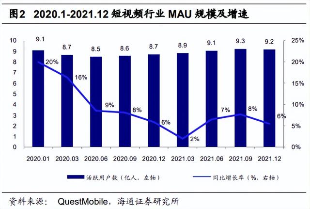 南抖音北快手下一句是什么，北抖音南快手是什么意思（快手与腾讯的恩与仇）
