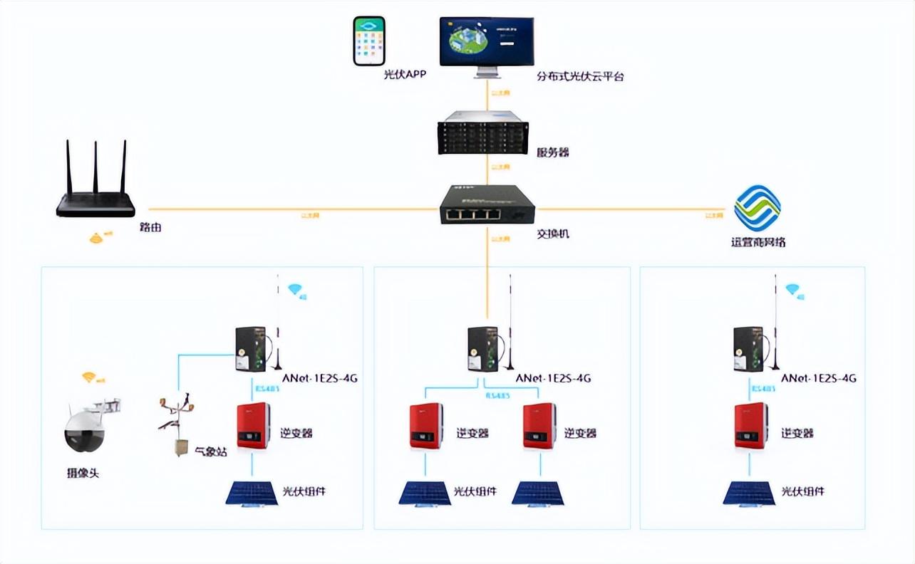 应用系统运维（关于互联网）