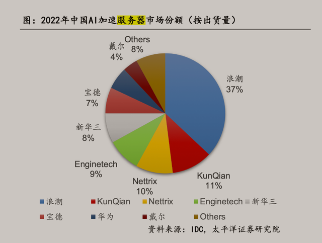 联想收购ibm，联想并购ibm的过程（联想开始掉队了）