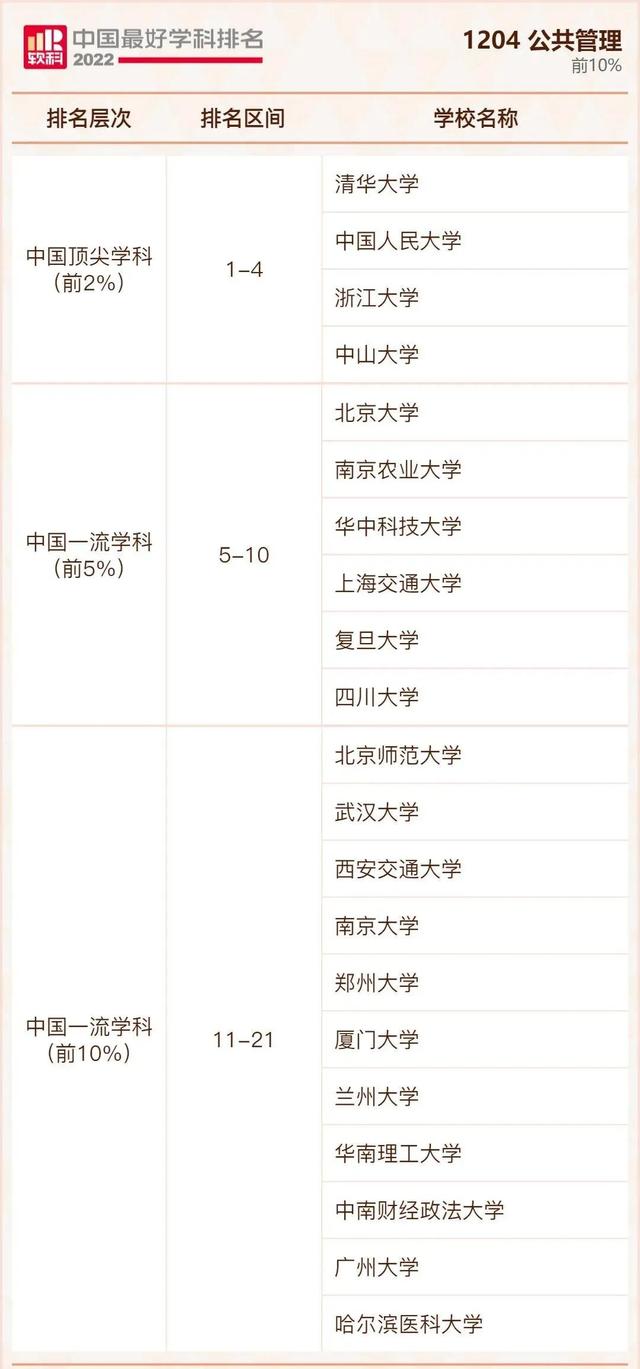 我国大学排行榜，不是211但是实力强的大学：没什么名气又是211的大学（2022年我国最好大学排行榜出炉啦）