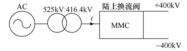 半桥和全桥的区别（柔性直流输电阀控及子模块控制全接入试验系统的设计）