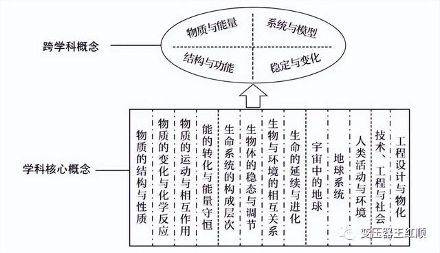 新课标教学目标教案，新课标预备知识清单