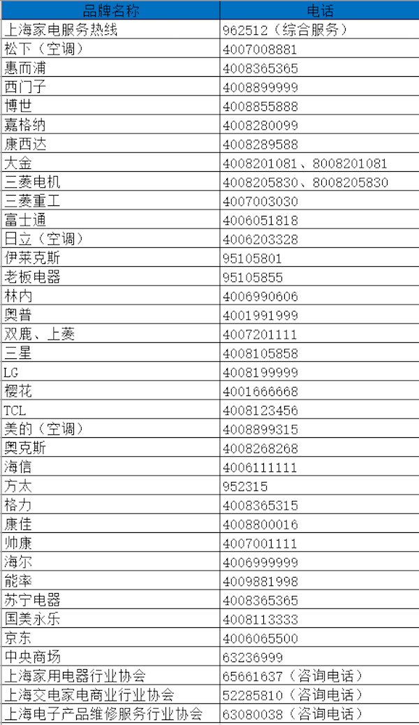 周末家电维修拆装上门 高温下家电维修量“井喷”，这里有一份最新的家电厂商服务热线