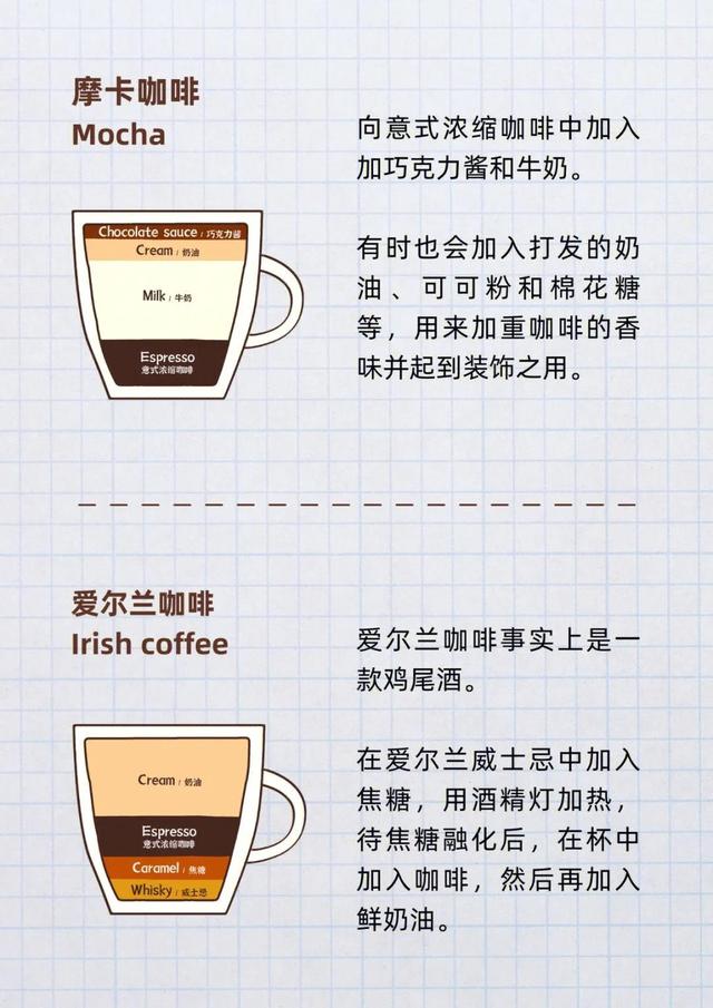 意大利咖啡有哪些，意大利咖啡有哪几种（16款意式咖啡配方）