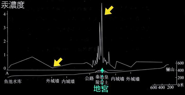 秦始皇陵大揭秘，2002年考古学家全面勘探了秦始皇陵