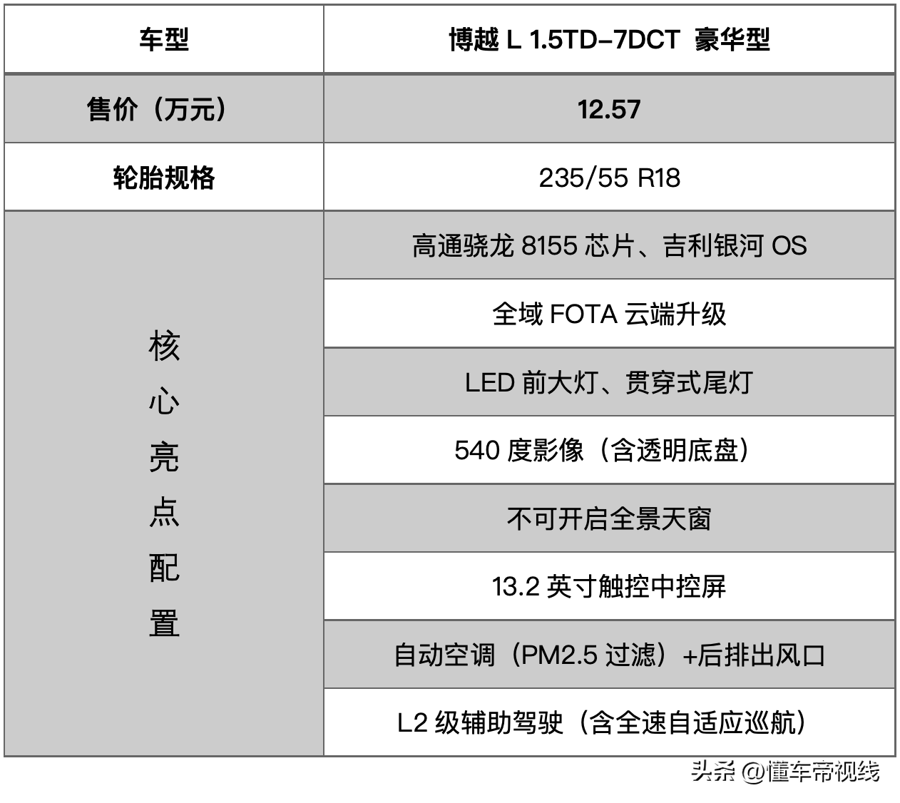 吉利博越参数配置图片