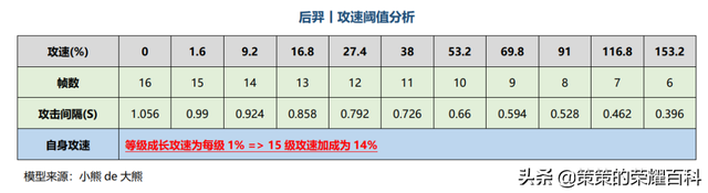 王者荣耀无尽战刃和符文叠加吗，已成为多数射手主流选择