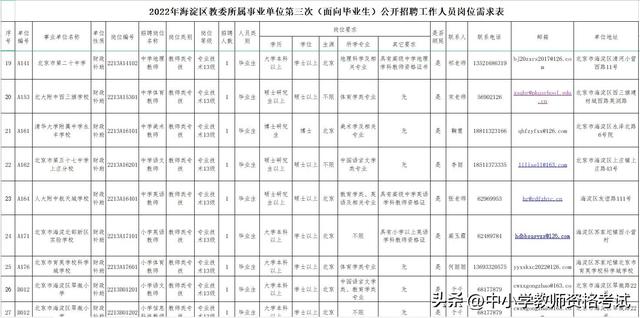 非师范生2022年能报考教师资格证吗，2022年教师资格证笔试非师范生能考吗（非师范生考教师到底能不能考）