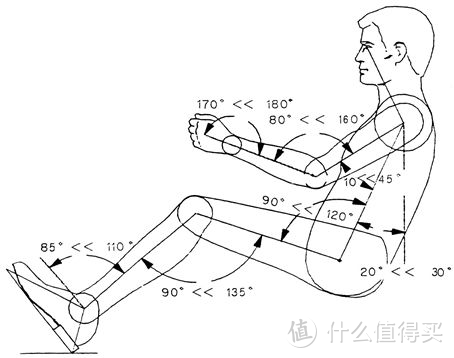 耀点（怎么摸鱼打机最惬意）