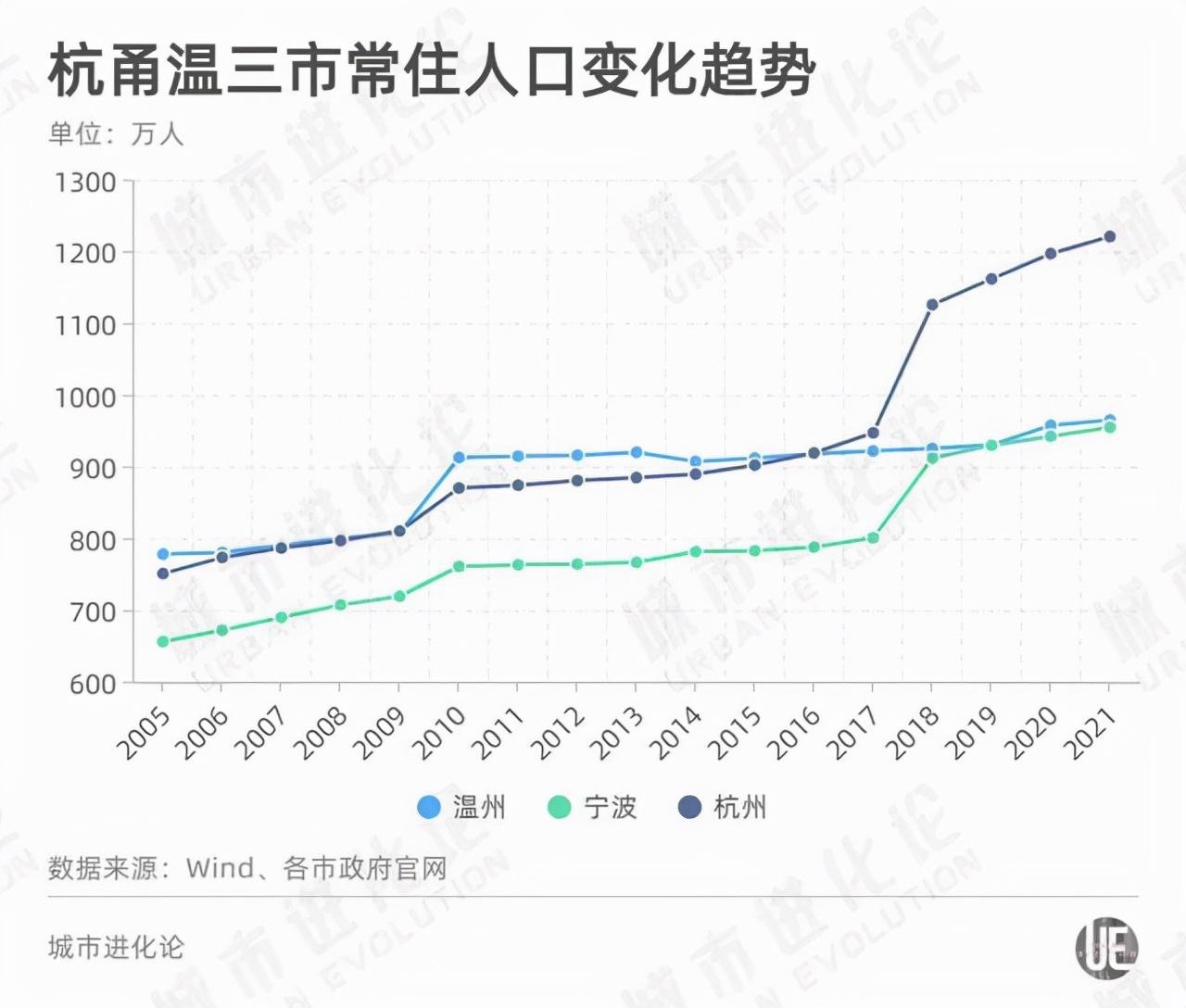 温州是哪个省的城市(温州城是干嘛的)