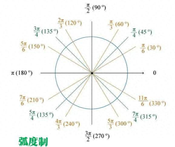 求扇形的周长公式，扇形周长公式是什么（《类题通法》5.1.2）