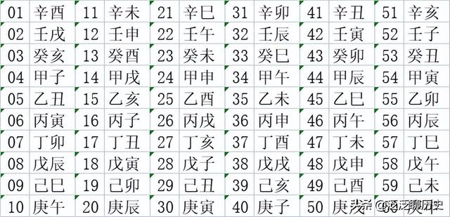 生辰八字都是啥，古人如何用天干地支来表述具体日期的
