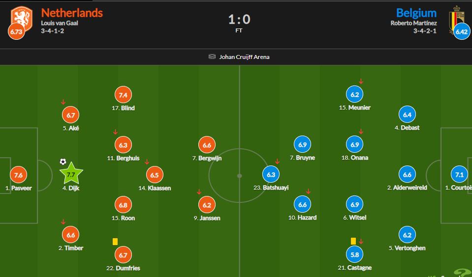 荷兰足球厉害吗，荷兰足球厉害吗排名（时隔4年再进欧国联4强）