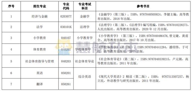湖北民族大学专升本录取率，2022年湖北省普通专升本（2022年专升本太难了）