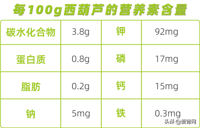 清理血管垃圾最有效的食物，可以清理血管垃圾的食物（透析肾友餐桌上必不可少）