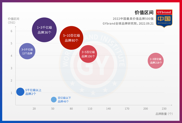 中国500强名单，中国500强一览表（2022中国品牌500强企业排名解读）