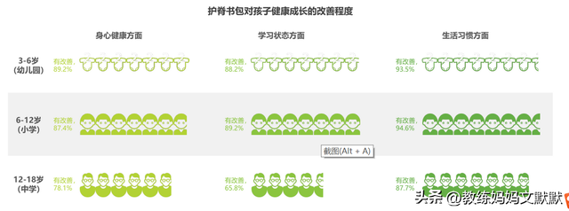 儿童买什么书包最好，家长应从哪些方面给娃挑选合适的书包