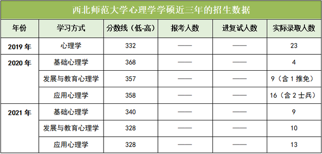 考研中医b区院校，考研对应的B区80所院校名单（最全心理学院校介绍）