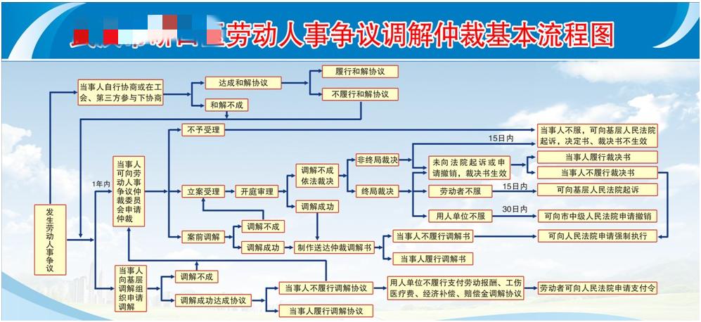 被公司辞退谈赔偿技巧有哪些（被公司辞退了索赔的4个招数）