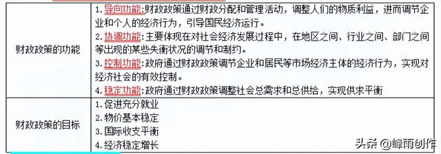 社会主义税收本质是什么，税收本质是什么（2022中级经济师经济基础核心考点干货-第二部分-财政）