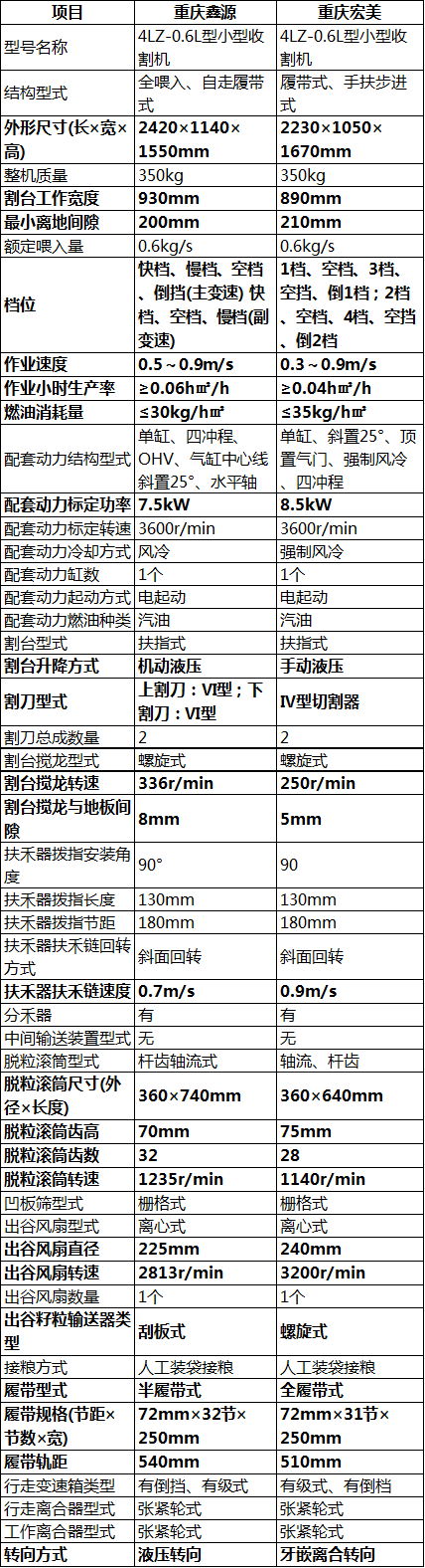 插秧收割机小型，0.6公斤水稻收割机