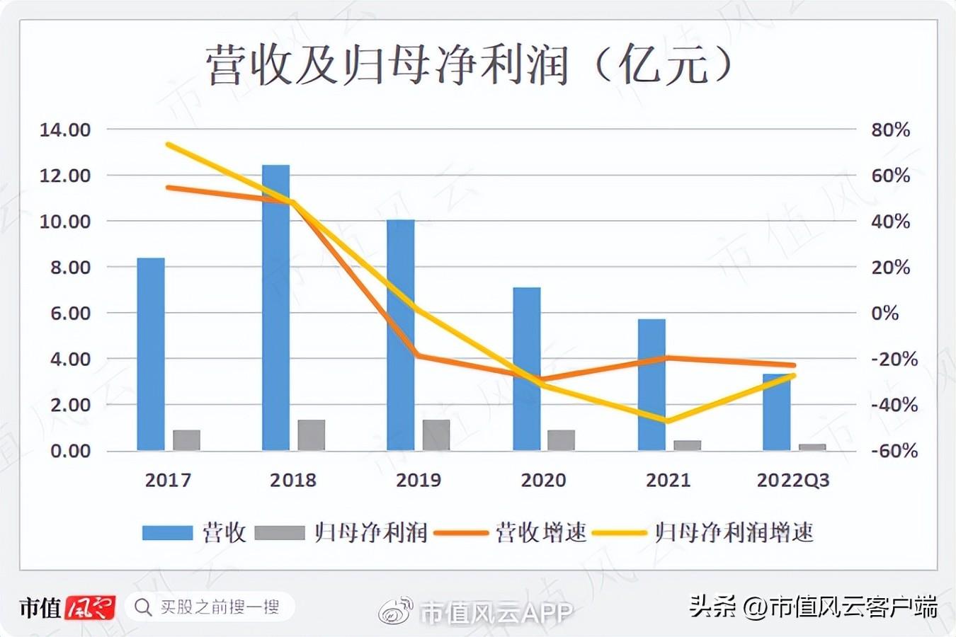 世纪证券（元成股份）