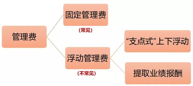 场内基金的赎回费，场内基金的赎回费率？