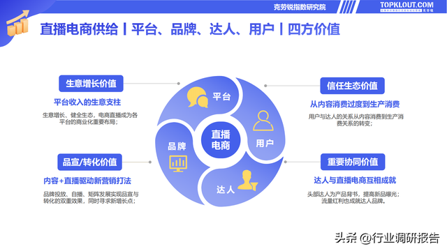 电商直播策划方案，电商直播策划方案怎么写（2022直播电商发展研究报告）