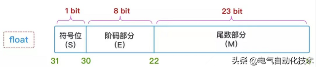 16岁怎么创业，16岁辍学想创业怎么办（为什么计算机中不叫小数而叫浮点数）