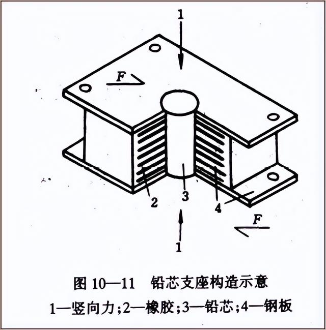桥梁各部位名称图解，桥梁从下到上各部位名称及组图（深度详解桥梁支座的作用、类型、构造和计算）