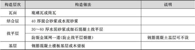 什么是木望板，木望板是什么样子的（<古建筑的屋顶构造>）