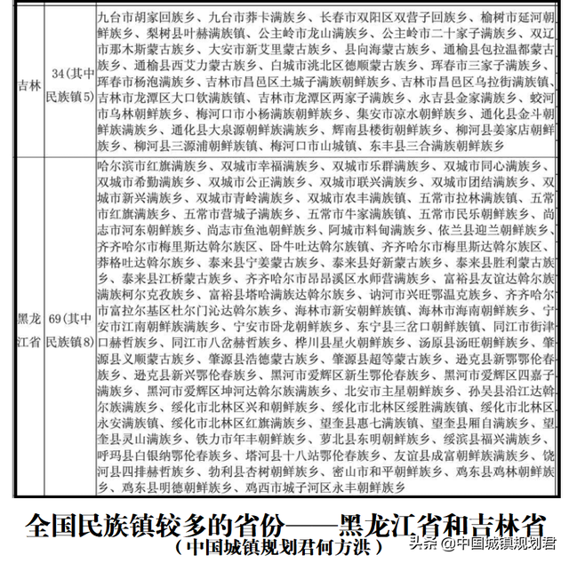 58个民族多了哪2个，57个民族多了哪一个民族（我国最特别的行政区划民族区和民族镇的由来及未来合法化研究分析）