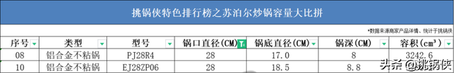 苏泊尔20款炒锅，36722个槽点，这些坑你踩过吗？